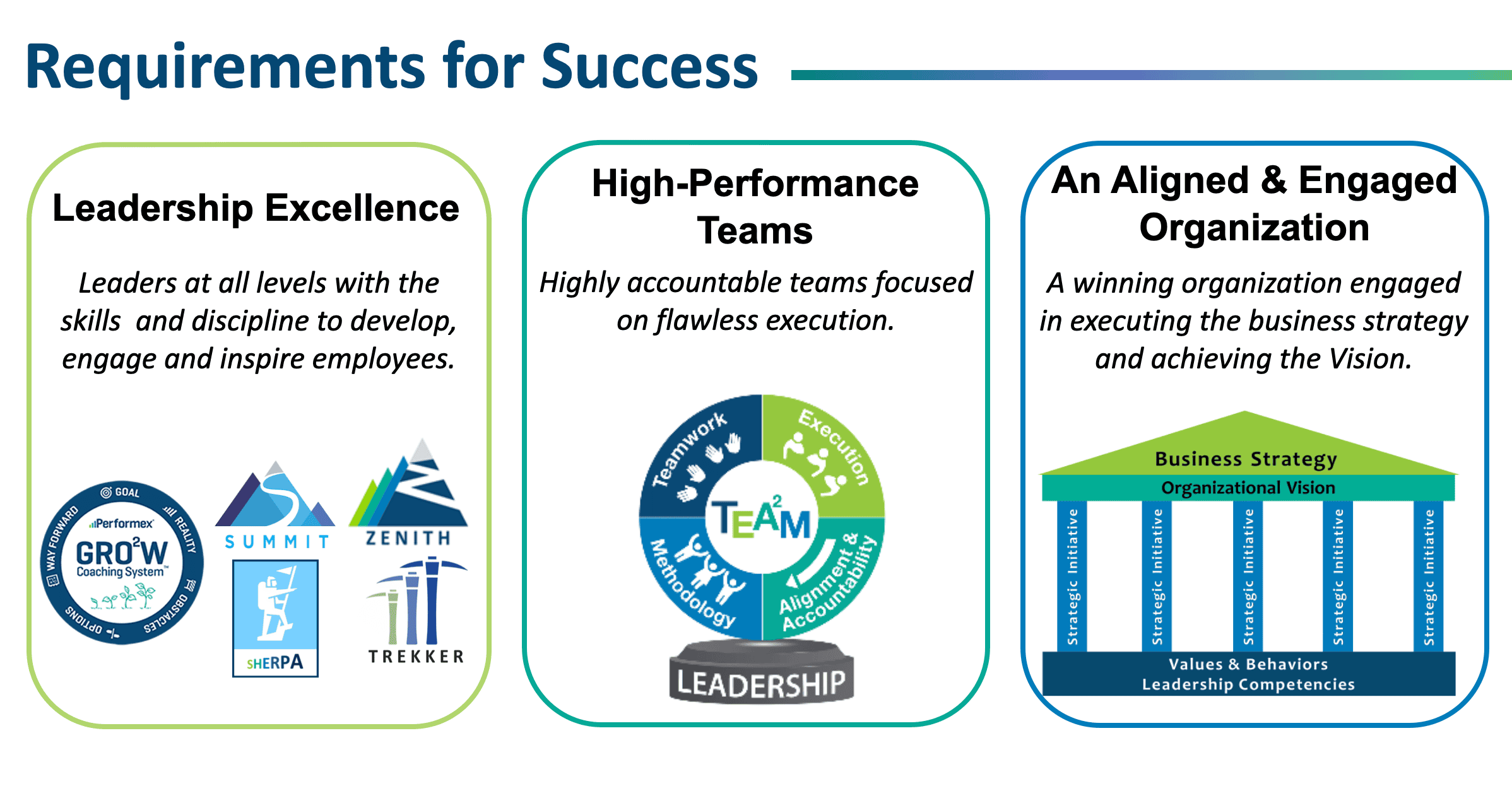 Home – Performex – Success Accelerated
