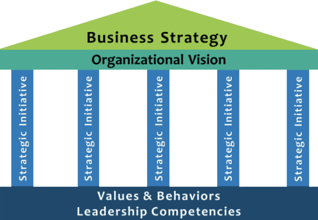 Organizational Alignment – Performex – Success Accelerated