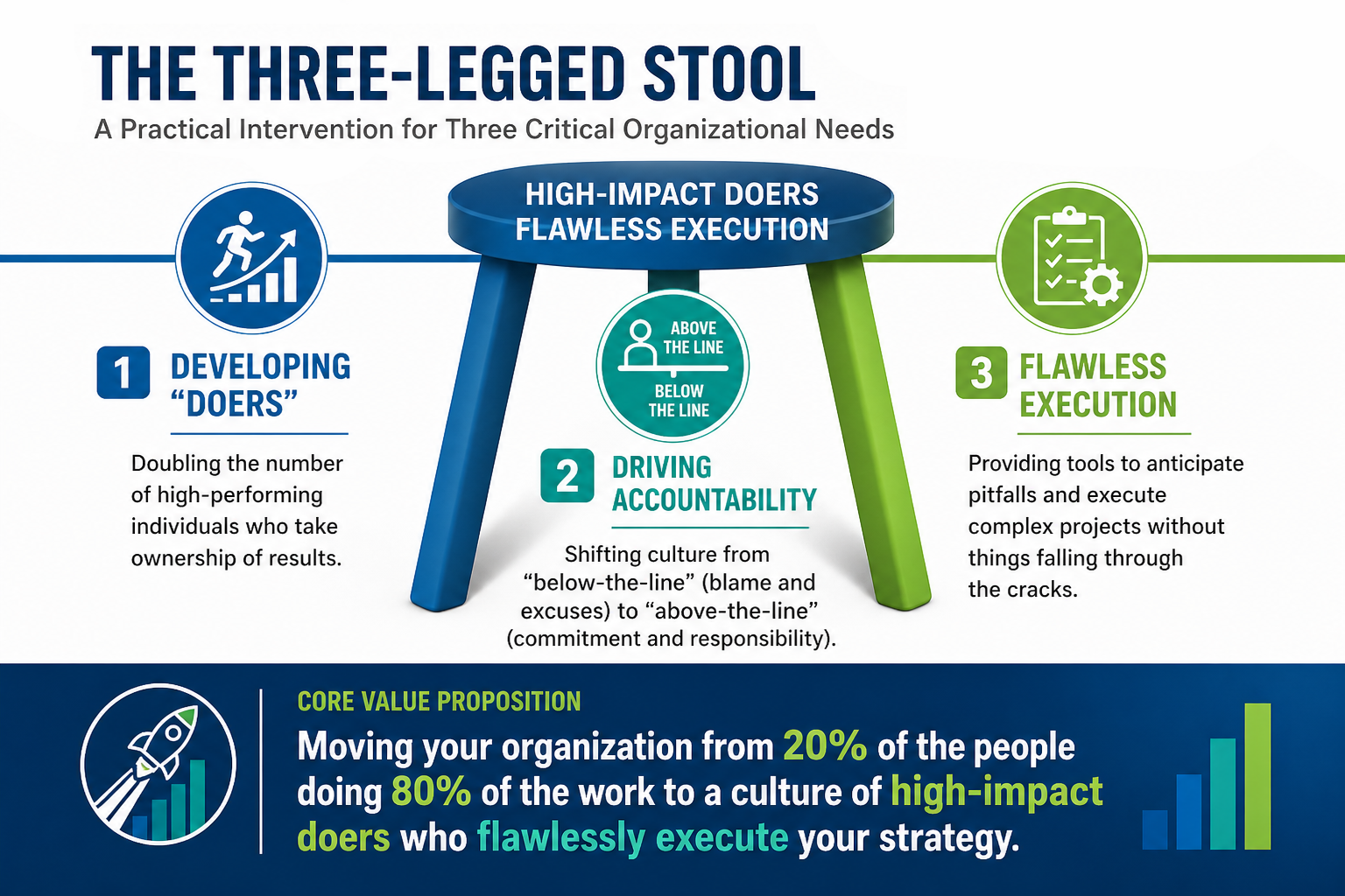 Three-Legged Stool