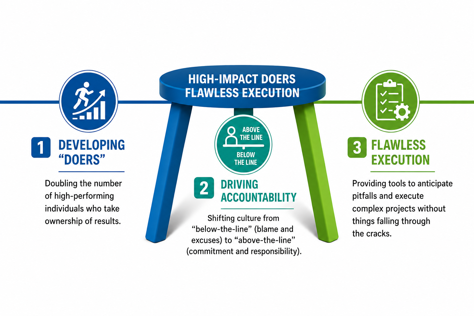 high-impact-doers-accountability-flawless-execution-infographic